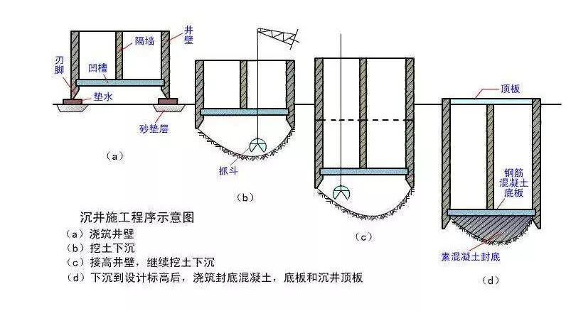 园林施工工艺与施工图纸解析